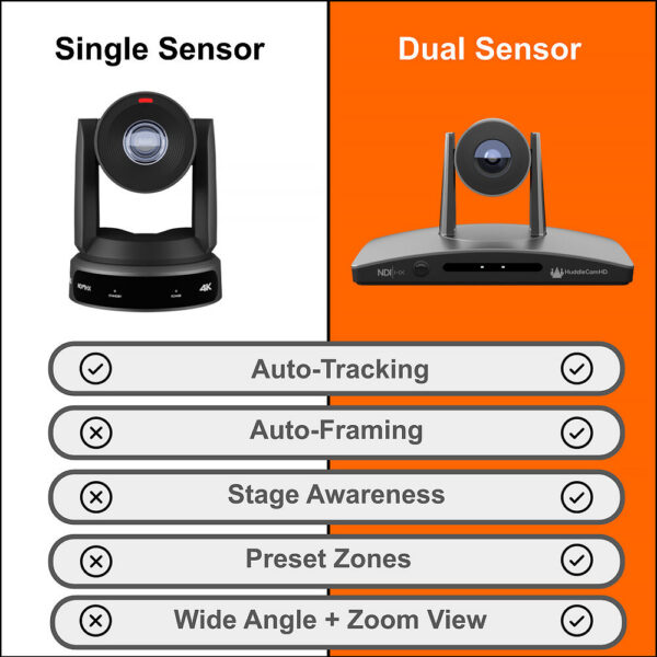 Huddle CamHD Simpl Track3 Auto-Tracking PTZ Camera with 20x Optical Zoom view 5