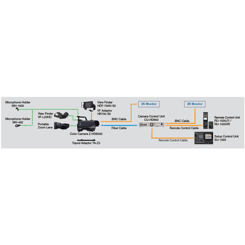 Kokusai Denki Electric Z-HD6500 1080p Studio Production Camera Package view 7