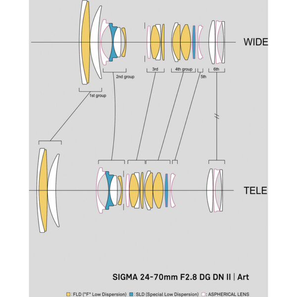 Sigma 24-70mm f/2.8 DG DN II Art Lens (Sony E) view 6
