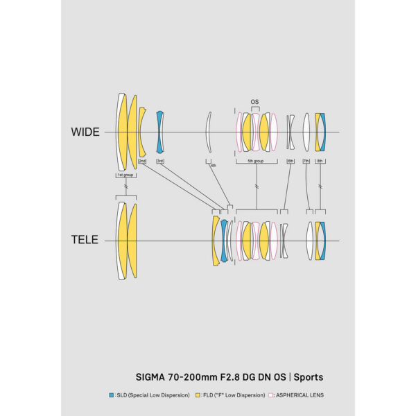 Sigma 70-200mm f/2.8 DG DN OS Sports Lens (Sony E) view 6