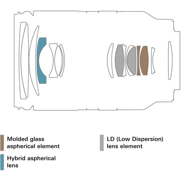 Tamron 17-70mm f/2.8 Di III-A VC RXD Lens (Canon RF)