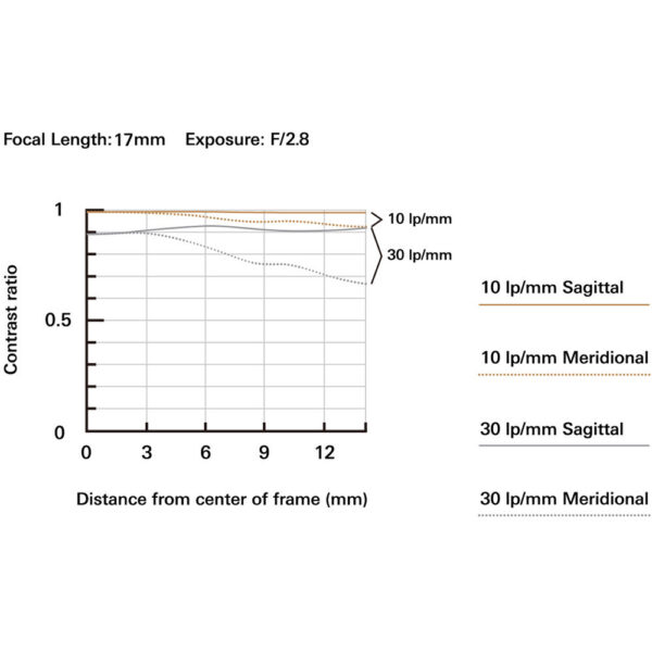 Tamron 17-70mm f/2.8 Di III-A VC RXD Lens (Nikon Z) view 4