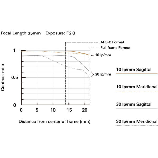 Tamron 35-100mm f/2.8 Di III VXD Lens (Nikon Z) view 5