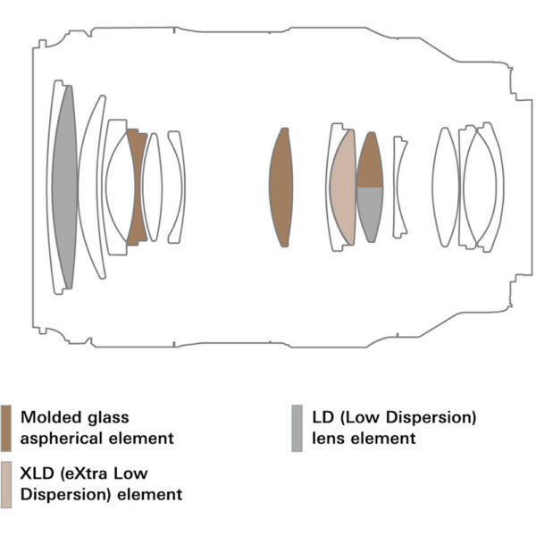 Tamron 35-100mm f/2.8 Di III VXD Lens (Sony E) view 6