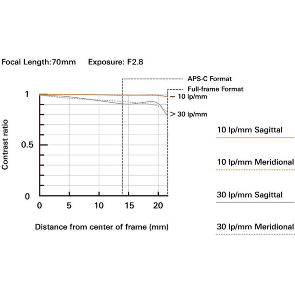 Tamron 70-180mm f/2.8 Di III VC VXD G2 Lens (Nikon Z) view 5