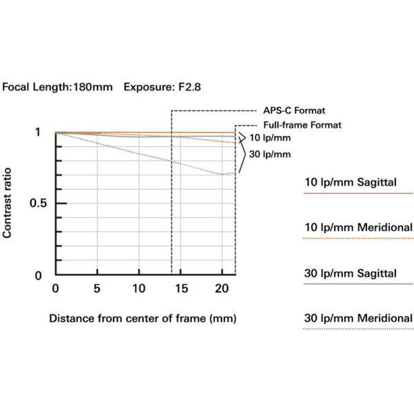 Tamron 70-180mm f/2.8 Di III VC VXD G2 Lens (Nikon Z) view 6