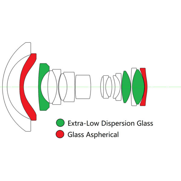 Venus Optics Laowa 15mm f/4.5 Zero-D Shift Lens for Sony E view 4